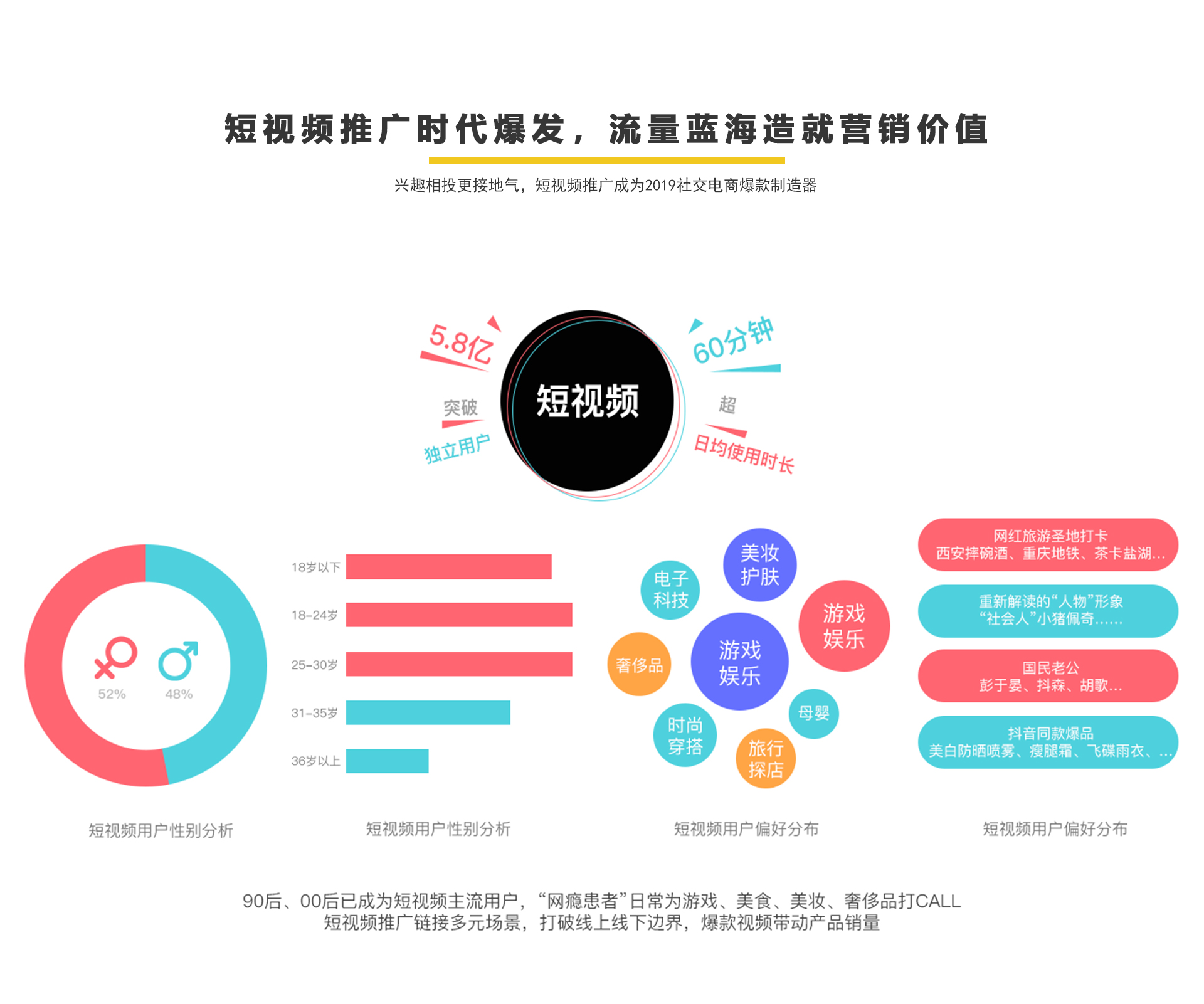 互联网营销的五个手段168体育