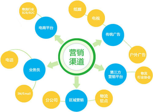 营销推广应该从哪些方面着手-萤火云