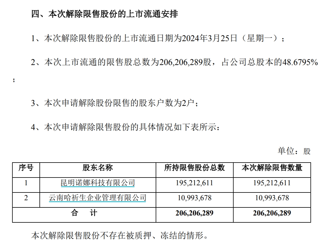 V观财报｜美妆龙头贝泰妮巨量解禁！销售费用是净利两倍回购也拦不住股价下挫