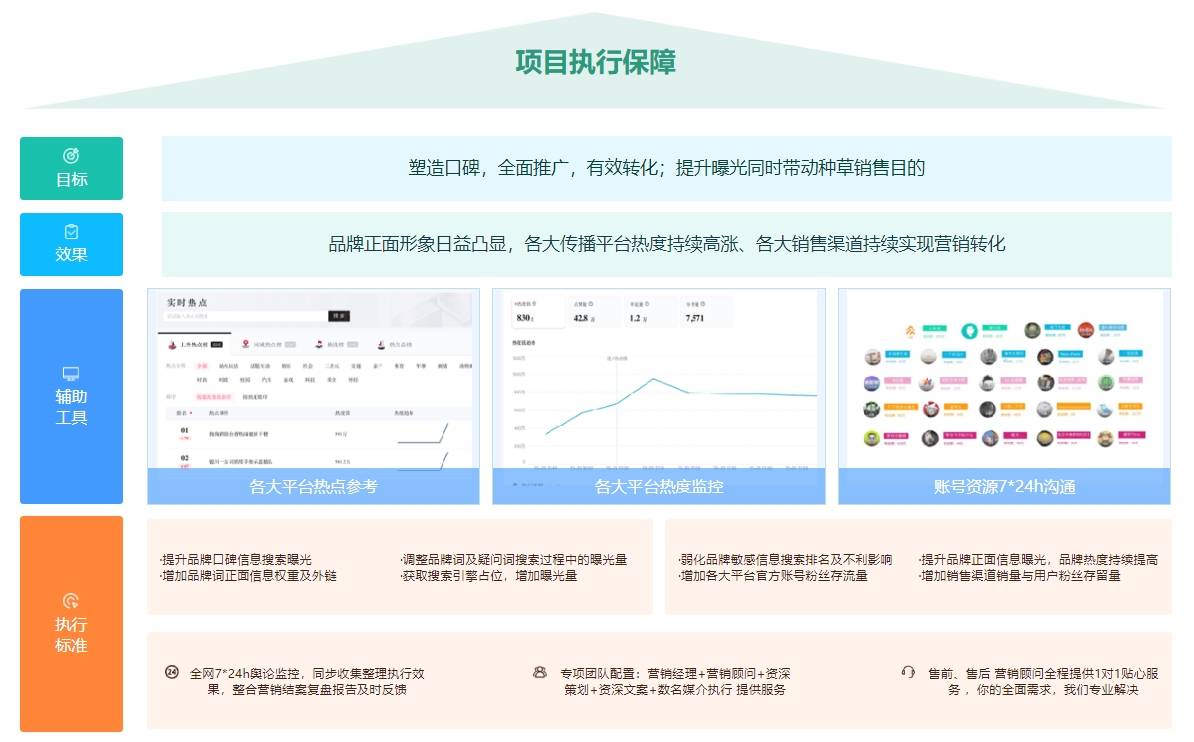 祈际网络：品牌营销推广标准是怎样的？(图2)