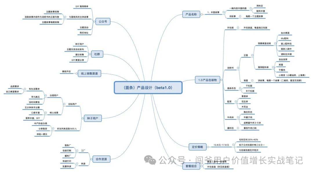 告别盲目推广！掌握科学营销方法精准锁定目标受众让每一份投入都产生最大回报(图4)