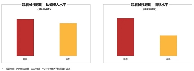 品牌代言人营销如何高质量“破冰”？(图7)